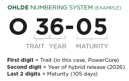 Ohlde Corn Numbering System Ohlde Corn Numbering System